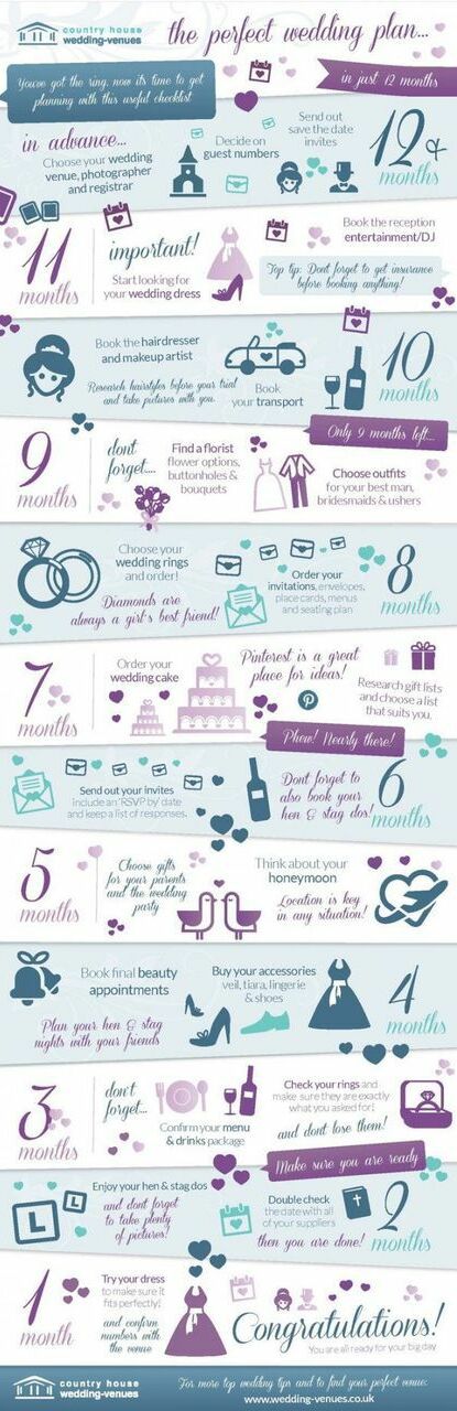 weddingplanner, timeline and planning