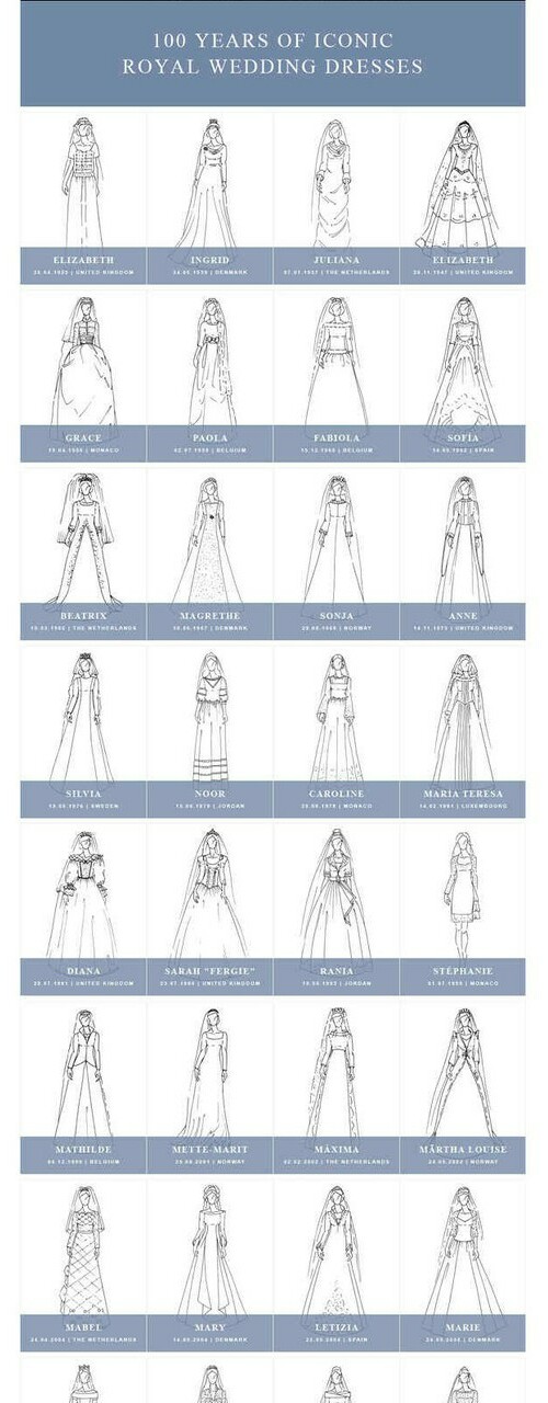 brides, grace kelly, queens and queen elizabeth