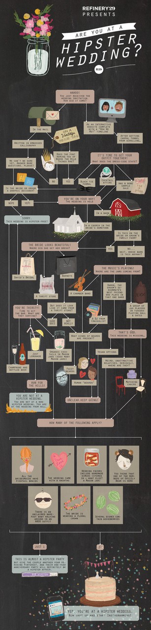 hipster, mainstream and quiz