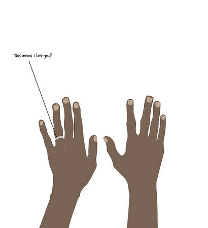 drawing, rings and hands