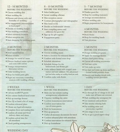wedding planning timeline