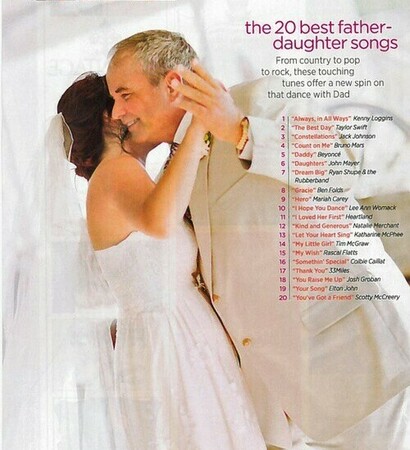 daughter, songs and emotional