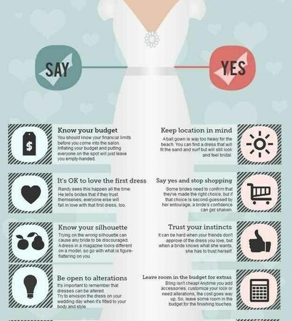 weddingplanner, planning and timeline