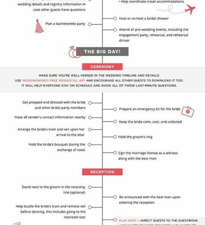 weddingplanner, maidofhonor and timeline