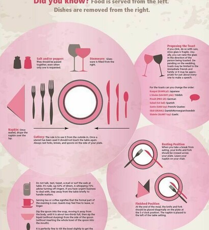 etiquette, planning and weddingplanner