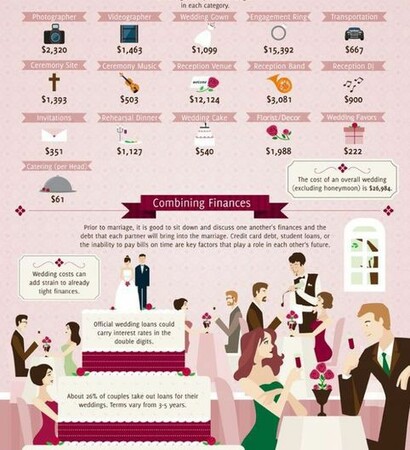 planning, business and weddingplanner