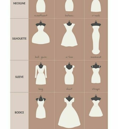 planning, style and weddingplanner