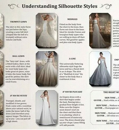 style, types and bride