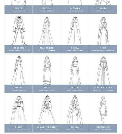 brides, grace kelly and queens