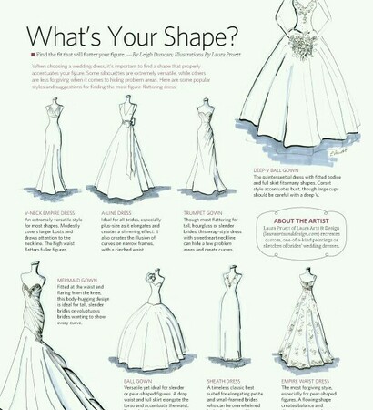 wedding plan and en