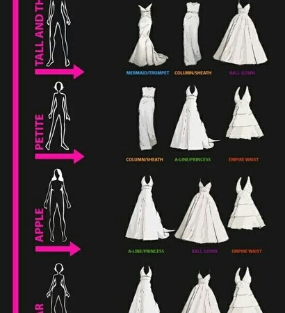 wedding dress, dress and body types