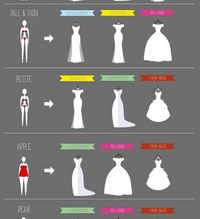 type, style and dress